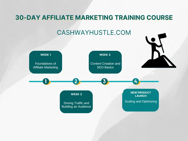 30 day affiliate marketing training course - 02